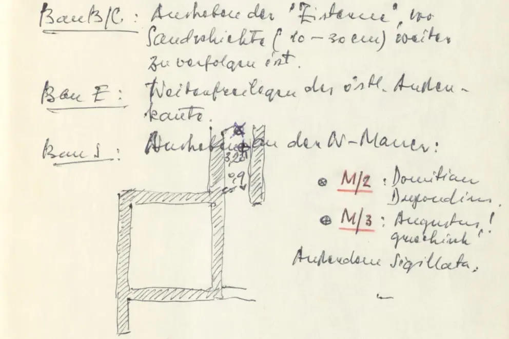 Grabungsdokumentation