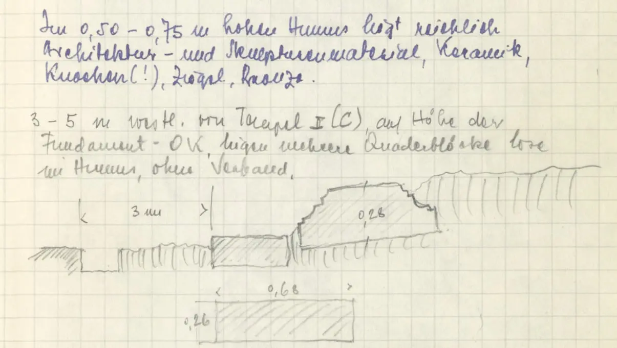 Grabungsdokumentation