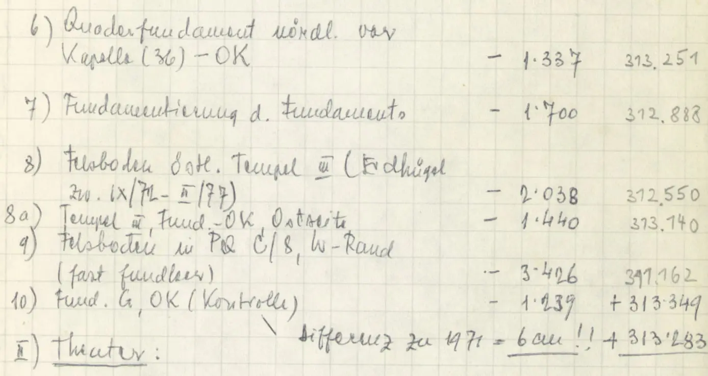 Pfaffenberg Grabung Planlage